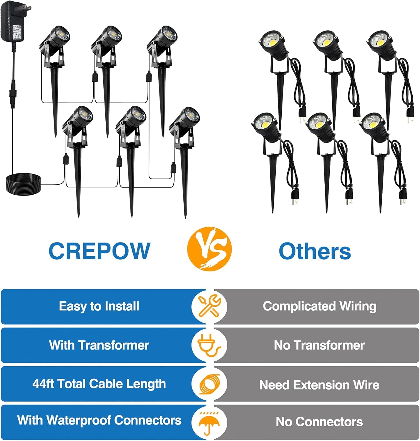 Transformer Outdoor Spotlights for Garden