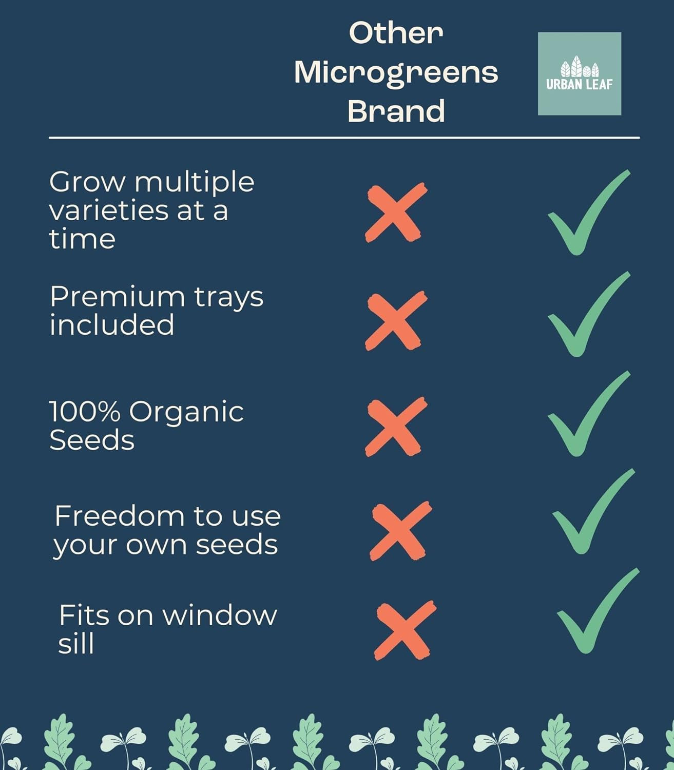 Indoor Microgreens Growing Kit